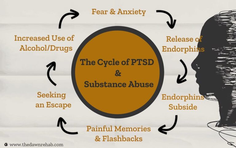 Breaking the Cycle of PTSD and Substance Abuse