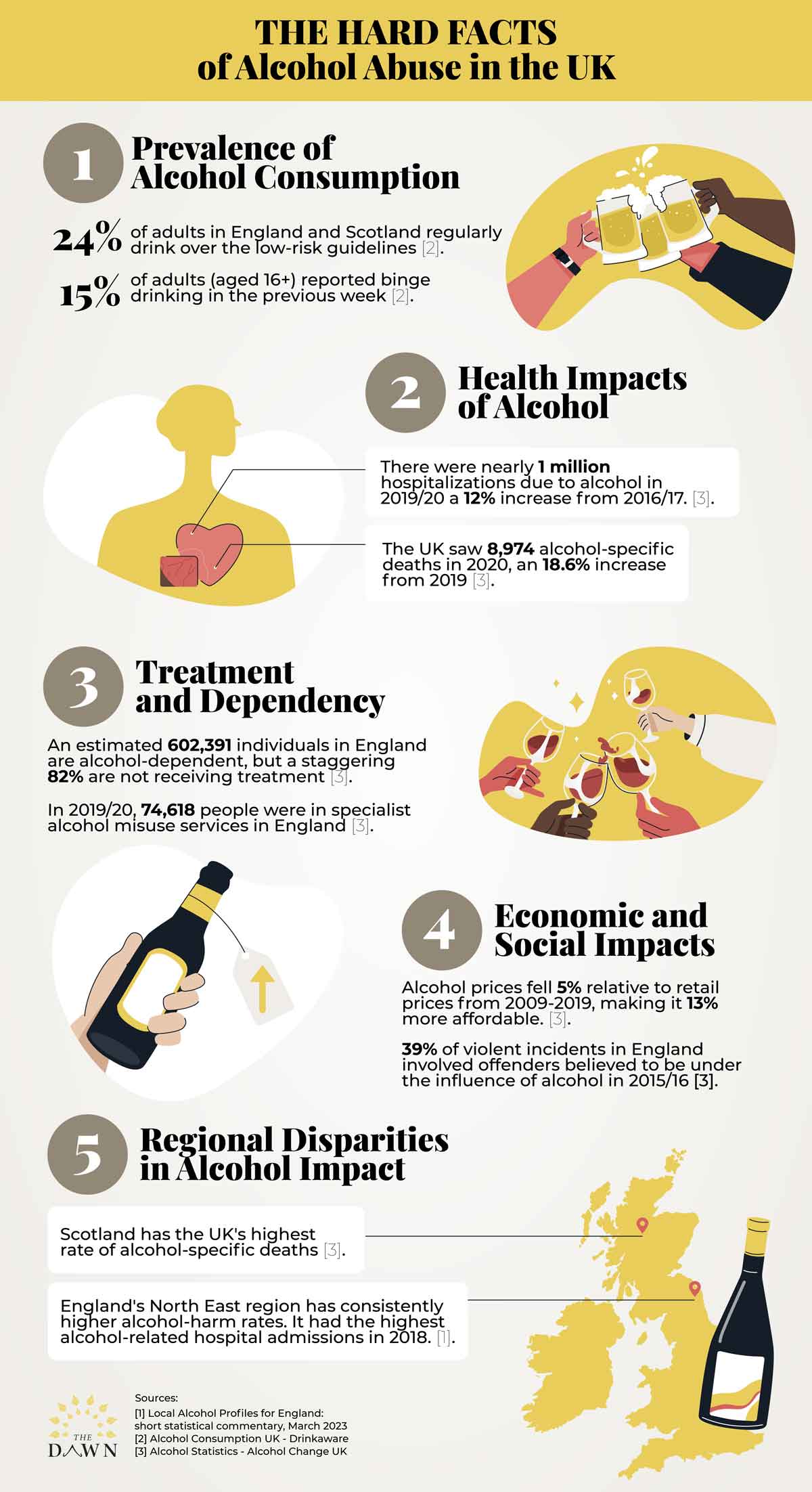 the hard facts of alcohol abuse in the UK infographic